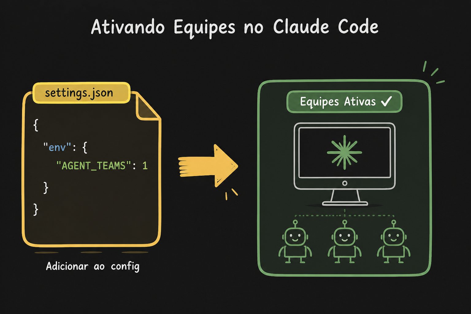settings.json com env AGENT_TEAMS=1, seta para tela de equipes ativas