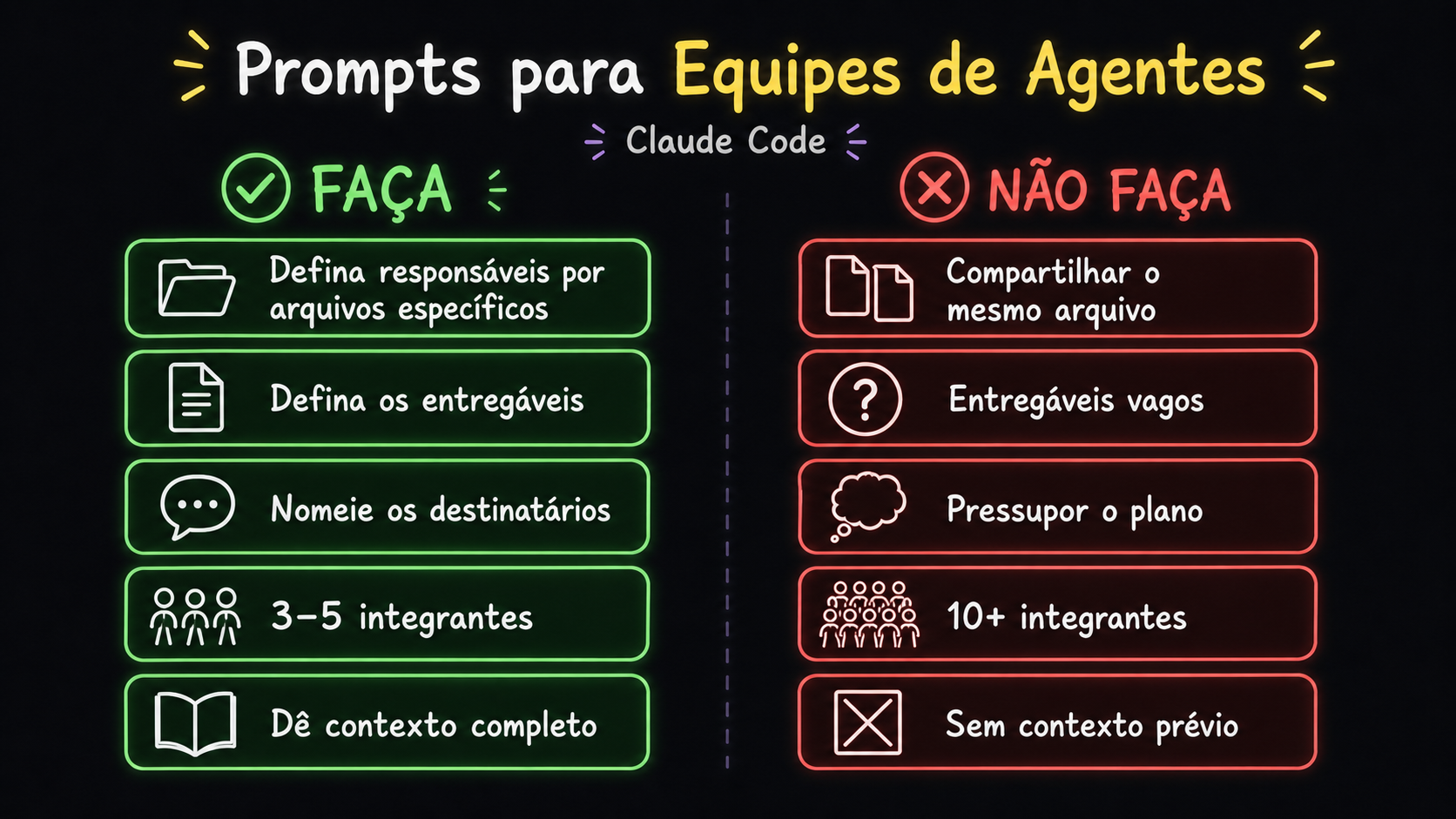 Tabela espelhada: 5 boas práticas (verde) vs 5 antipatterns (vermelho)